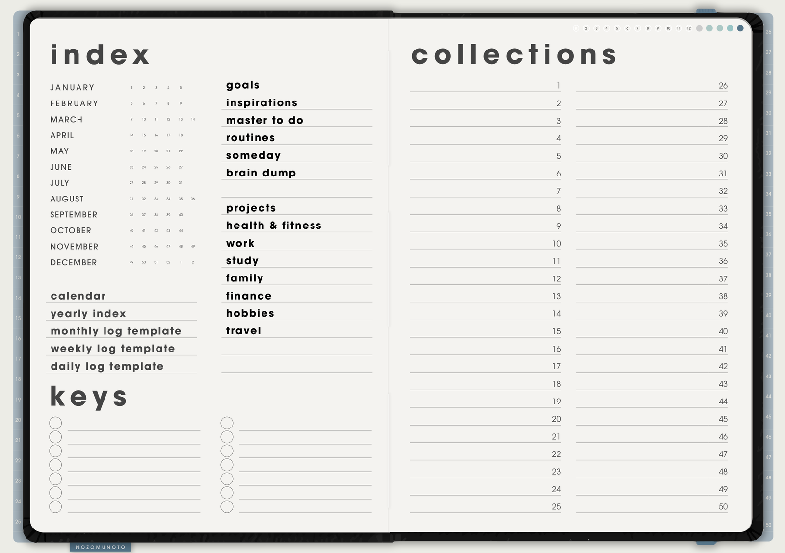 Shibui Techo index example