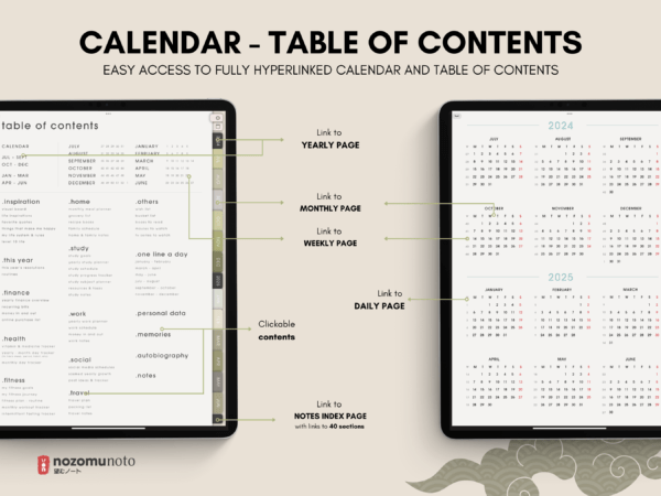 Dated Academic 2025 Digital Planner Yume Techo NozomuNoto Notebook Daily Weekly Monthly Calendar Japanese Multipurpose Minimalist ADHD Bullet Journal Hyperlinked PDF Goodnotes Notability Portrait Android iPad Student Noteshelf Samsung Notes Hobonichi