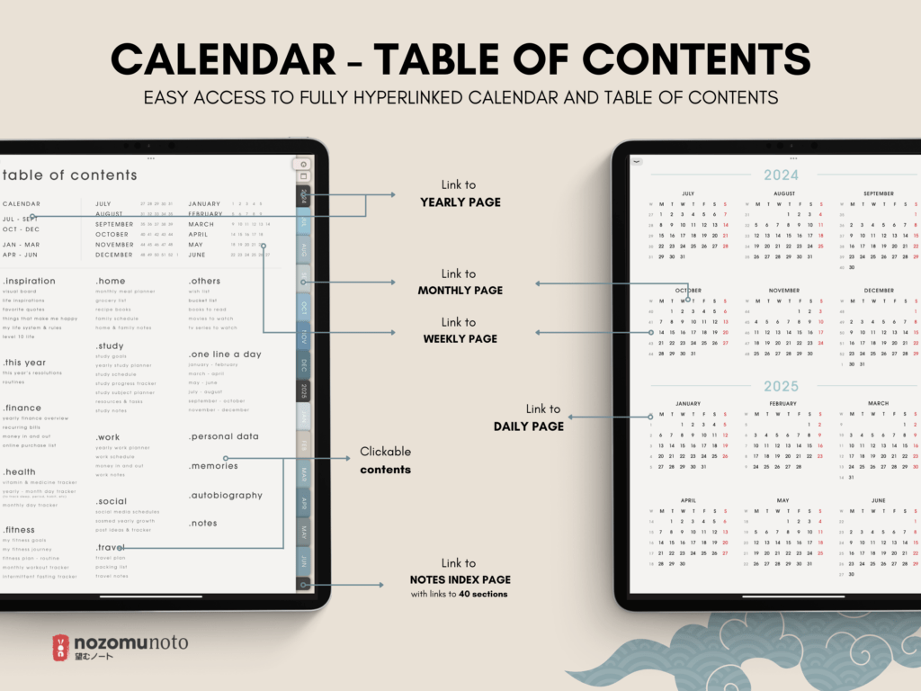 Dated Academic 2025 Digital Planner Yume Techo NozomuNoto Notebook Daily Weekly Monthly Calendar Japanese Multipurpose Minimalist ADHD Bullet Journal Hyperlinked PDF Goodnotes Notability Portrait Android iPad Student Noteshelf Samsung Notes Hobonichi