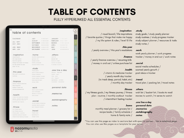 Dated Academic 2025 Digital Planner Yume Techo NozomuNoto Notebook Daily Weekly Monthly Calendar Japanese Multipurpose Minimalist ADHD Bullet Journal Hyperlinked PDF Goodnotes Notability Portrait Android iPad Student Noteshelf Samsung Notes Hobonichi