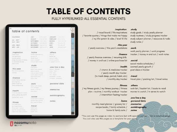 Dated Academic 2025 Digital Planner Yume Techo NozomuNoto Notebook Daily Weekly Monthly Calendar Japanese Multipurpose Minimalist ADHD Bullet Journal Hyperlinked PDF Goodnotes Notability Portrait Android iPad Student Noteshelf Samsung Notes Hobonichi