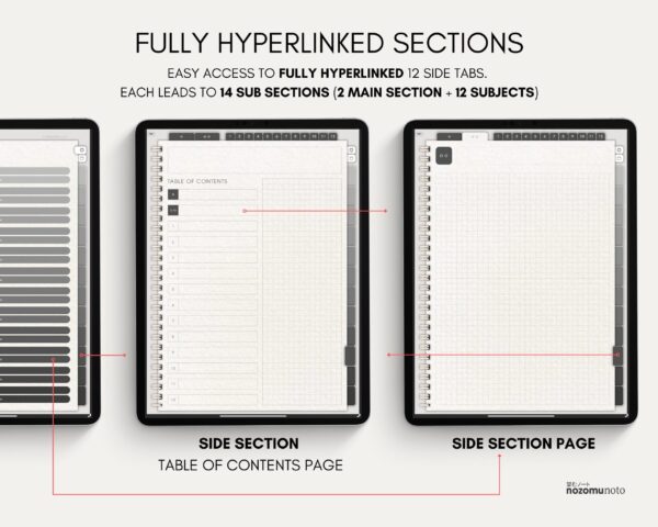 Digital Notebook V2 Yume Noto NozomuNoto Japanese Multipurpose Minimalist ADHD Bullet Journal Hyperlinked PDF Goodnotes Notability Android Tablet iPad Student Study Teacher Travel Cornell Grid Lines Dotted Template Noteshelf Samsung Xodo