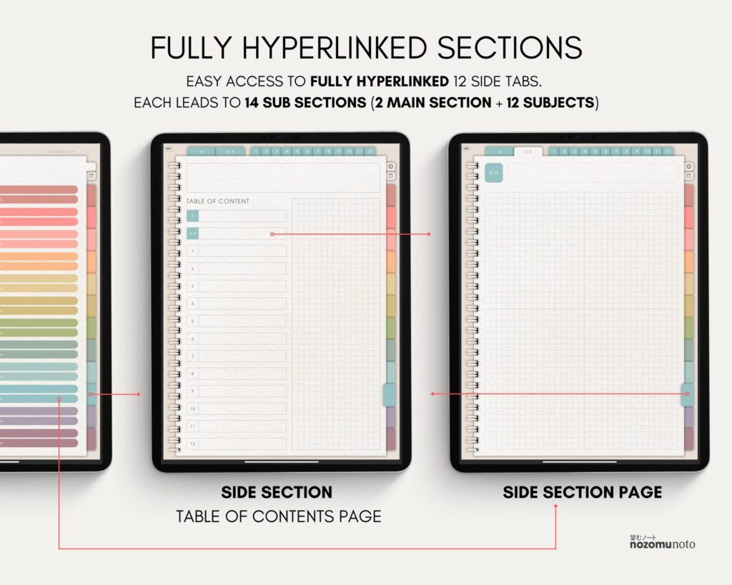 Digital Notebook V2 Yume Noto NozomuNoto Japanese Multipurpose Minimalist ADHD Bullet Journal Hyperlinked PDF Goodnotes Notability Android Tablet iPad Student Study Teacher Travel Cornell Grid Lines Dotted Template Noteshelf Samsung Xodo