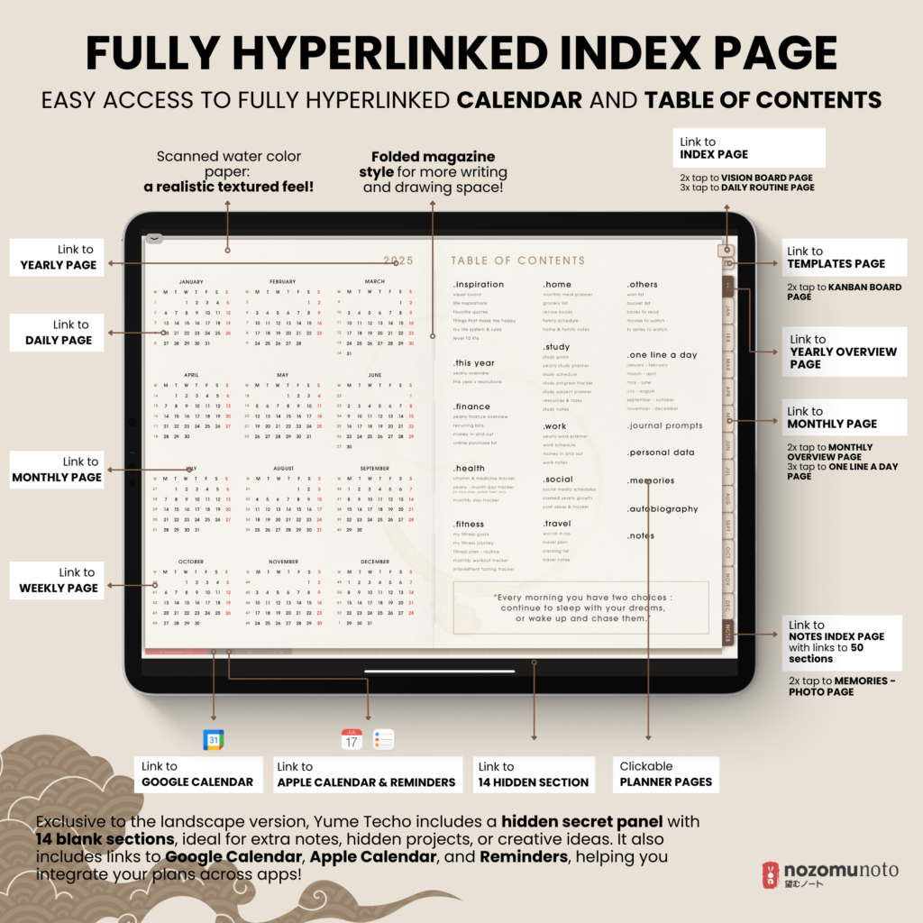 2025 Digital Planner Yume Techo NozomuNoto Notebook Daily Weekly Monthly Calendar Japanese Multipurpose Minimalist ADHD Bullet Journal Hyperlinked PDF Goodnotes Notability Landscape Android iPad Student Study Noteshelf Samsung Notes Hobonichi