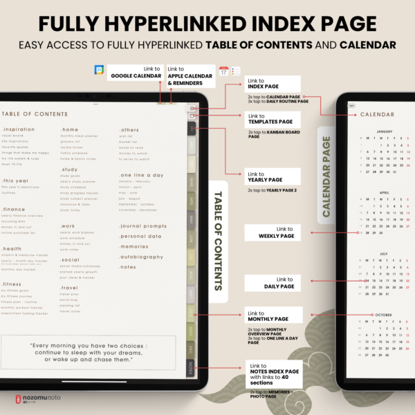 2025 Digital Planner Yume Techo NozomuNoto Notebook Daily Weekly Monthly Calendar Japanese Multipurpose Minimalist ADHD Bullet Journal Hyperlinked PDF Goodnotes Notability Portrait Android iPad Student Study Noteshelf Samsung Notes Hobonichi