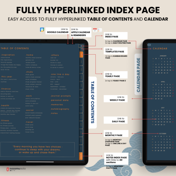 2025 Digital Planner Yume Techo NozomuNoto Notebook Daily Weekly Monthly Calendar Japanese Multipurpose Minimalist ADHD Bullet Journal Hyperlinked PDF Goodnotes Notability Portrait Android iPad Student Study Noteshelf Samsung Notes Hobonichi