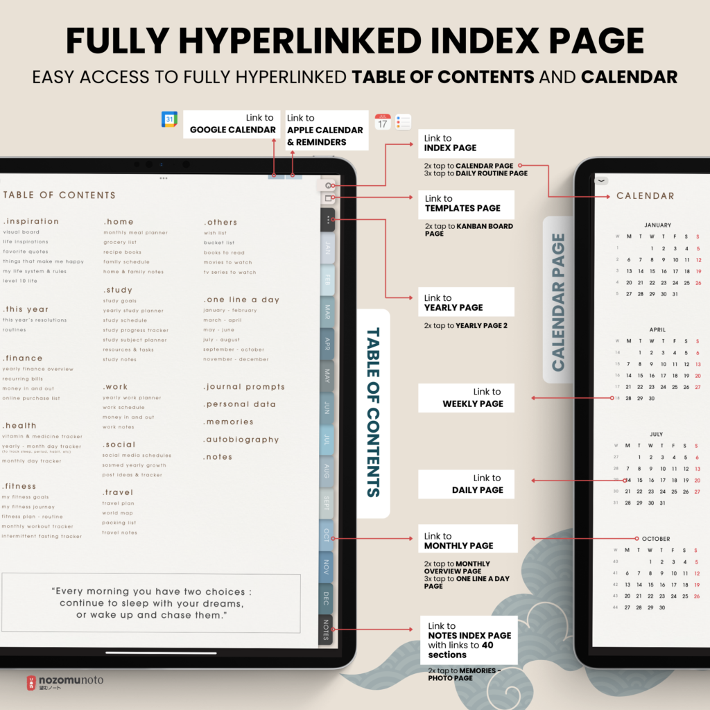 2025 Digital Planner Yume Techo NozomuNoto Notebook Daily Weekly Monthly Calendar Japanese Multipurpose Minimalist ADHD Bullet Journal Hyperlinked PDF Goodnotes Notability Portrait Android iPad Student Study Noteshelf Samsung Notes Hobonichi