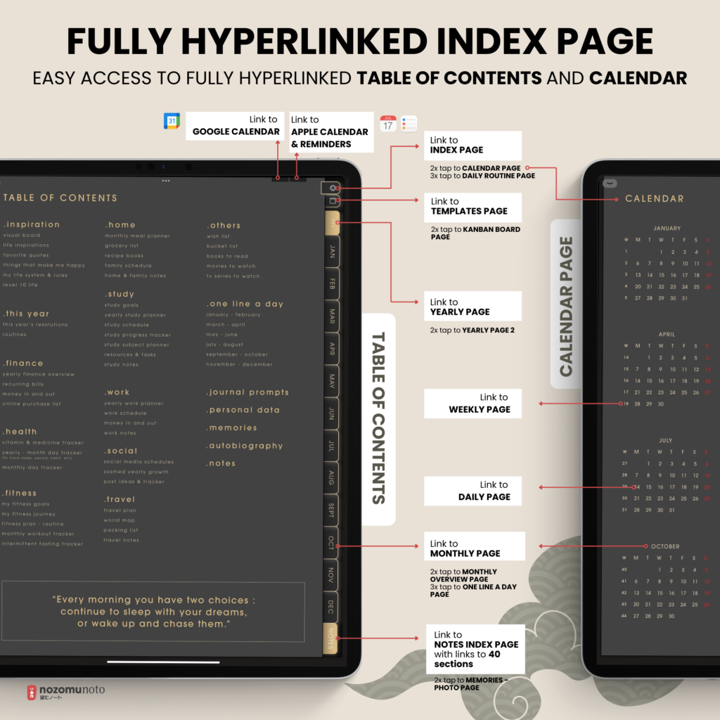 2025 Digital Planner Yume Techo NozomuNoto Notebook Daily Weekly Monthly Calendar Japanese Multipurpose Minimalist ADHD Bullet Journal Hyperlinked PDF Goodnotes Notability Portrait Android iPad Student Study Noteshelf Samsung Notes Hobonichi