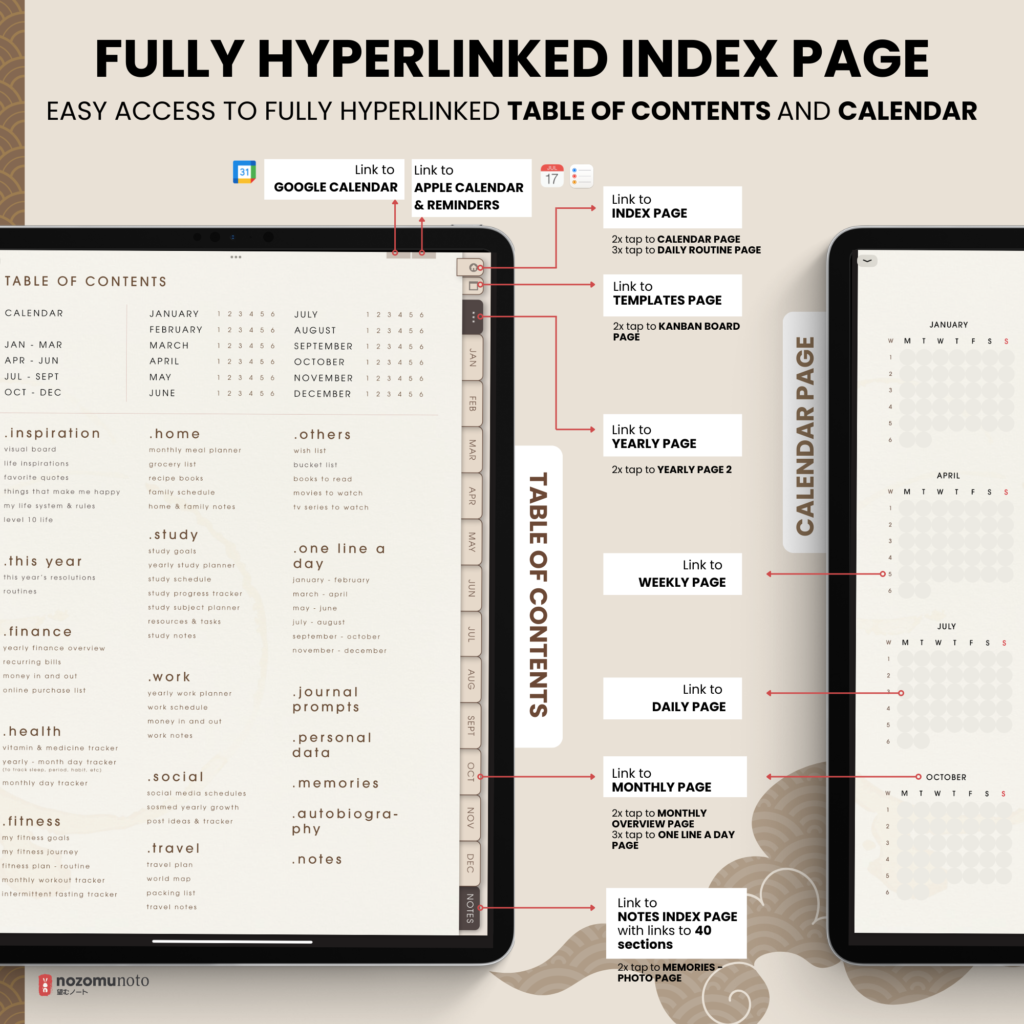 Dated Academic 2025 Digital Planner Yume Techo NozomuNoto Notebook Daily Weekly Monthly Calendar Japanese Multipurpose Minimalist ADHD Bullet Journal Hyperlinked PDF Goodnotes Notability Portrait Android iPad Student Noteshelf Samsung Notes Hobonichi