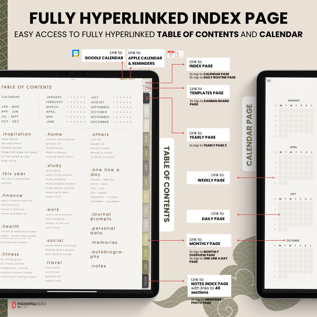 Dated Academic 2025 Digital Planner Yume Techo NozomuNoto Notebook Daily Weekly Monthly Calendar Japanese Multipurpose Minimalist ADHD Bullet Journal Hyperlinked PDF Goodnotes Notability Portrait Android iPad Student Noteshelf Samsung Notes Hobonichi