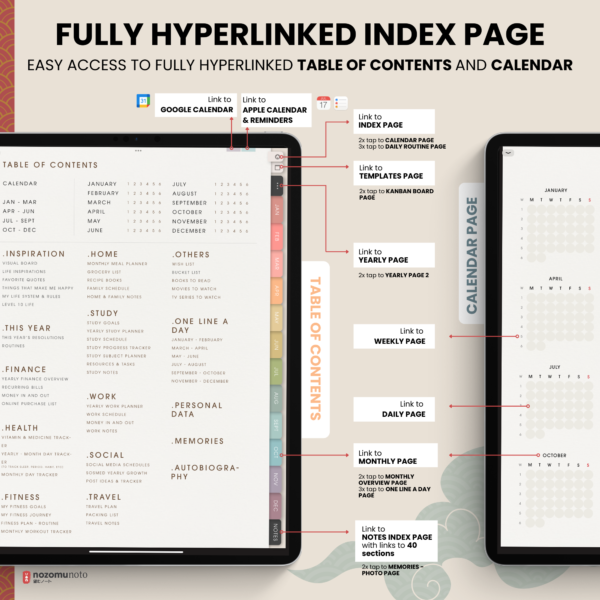 Dated Academic 2025 Digital Planner Yume Techo NozomuNoto Notebook Daily Weekly Monthly Calendar Japanese Multipurpose Minimalist ADHD Bullet Journal Hyperlinked PDF Goodnotes Notability Portrait Android iPad Student Noteshelf Samsung Notes Hobonichi