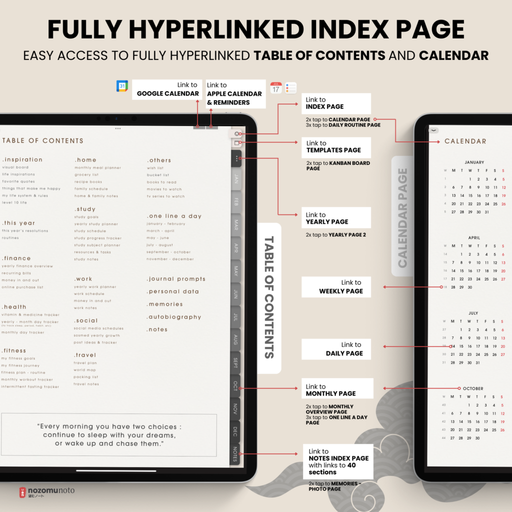 2025 Digital Planner Yume Techo NozomuNoto Notebook Daily Weekly Monthly Calendar Japanese Multipurpose Minimalist ADHD Bullet Journal Hyperlinked PDF Goodnotes Notability Portrait Android iPad Student Study Noteshelf Samsung Notes Hobonichi