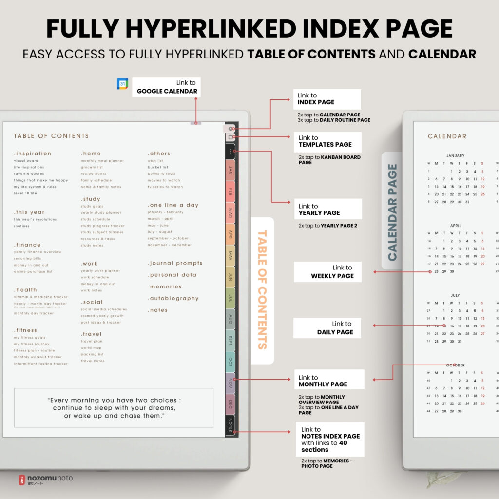 2025 Digital Planner Yume Techo Remarkable 2 Paper Pro Onyx Boox Supernote Bigme Kindle Scribe NozomuNoto Notebook Daily Weekly Monthly Calendar Japanese Multipurpose Minimalist ADHD Bullet Journal Hyperlinked PDF Student Study Hobonichi