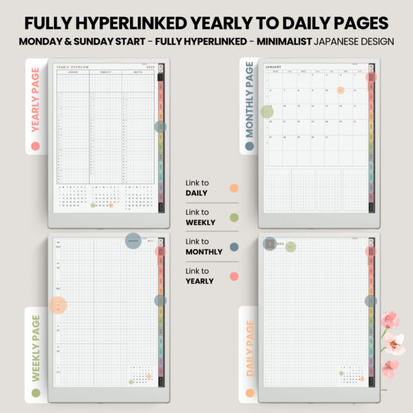 2025 Digital Planner Yume Techo Remarkable 2 Paper Pro Onyx Boox Supernote Bigme Kindle Scribe NozomuNoto Notebook Daily Weekly Monthly Calendar Japanese Multipurpose Minimalist ADHD Bullet Journal Hyperlinked PDF Student Study Hobonichi