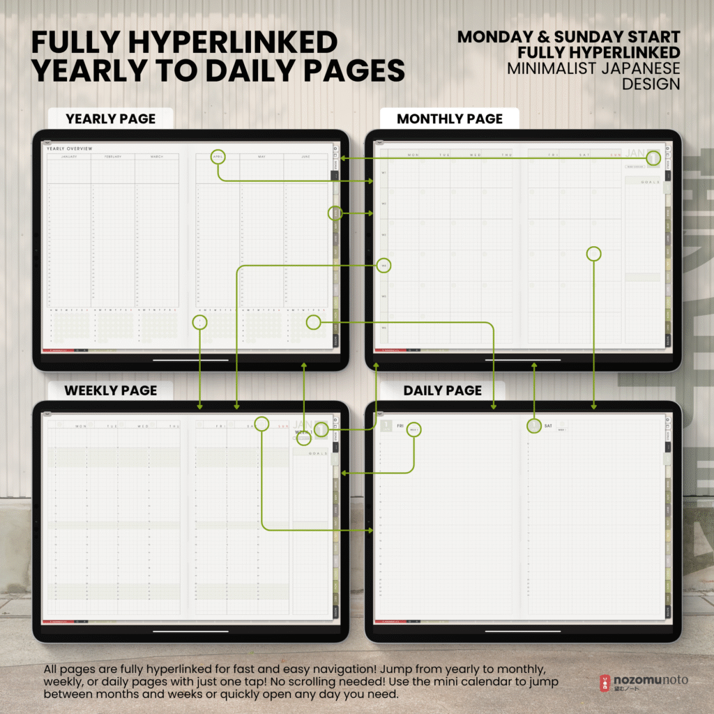 Undated Digital Planner Yume Techo NozomuNoto Notebook Daily Weekly Monthly Calendar Japanese Multipurpose Minimalist ADHD Bullet Journal Hyperlinked PDF Goodnotes Notability Landscape Android iPad Student Study Noteshelf Samsung Notes Hobonichi Noteful Penly Kilonotes Collanote Zoomnotes