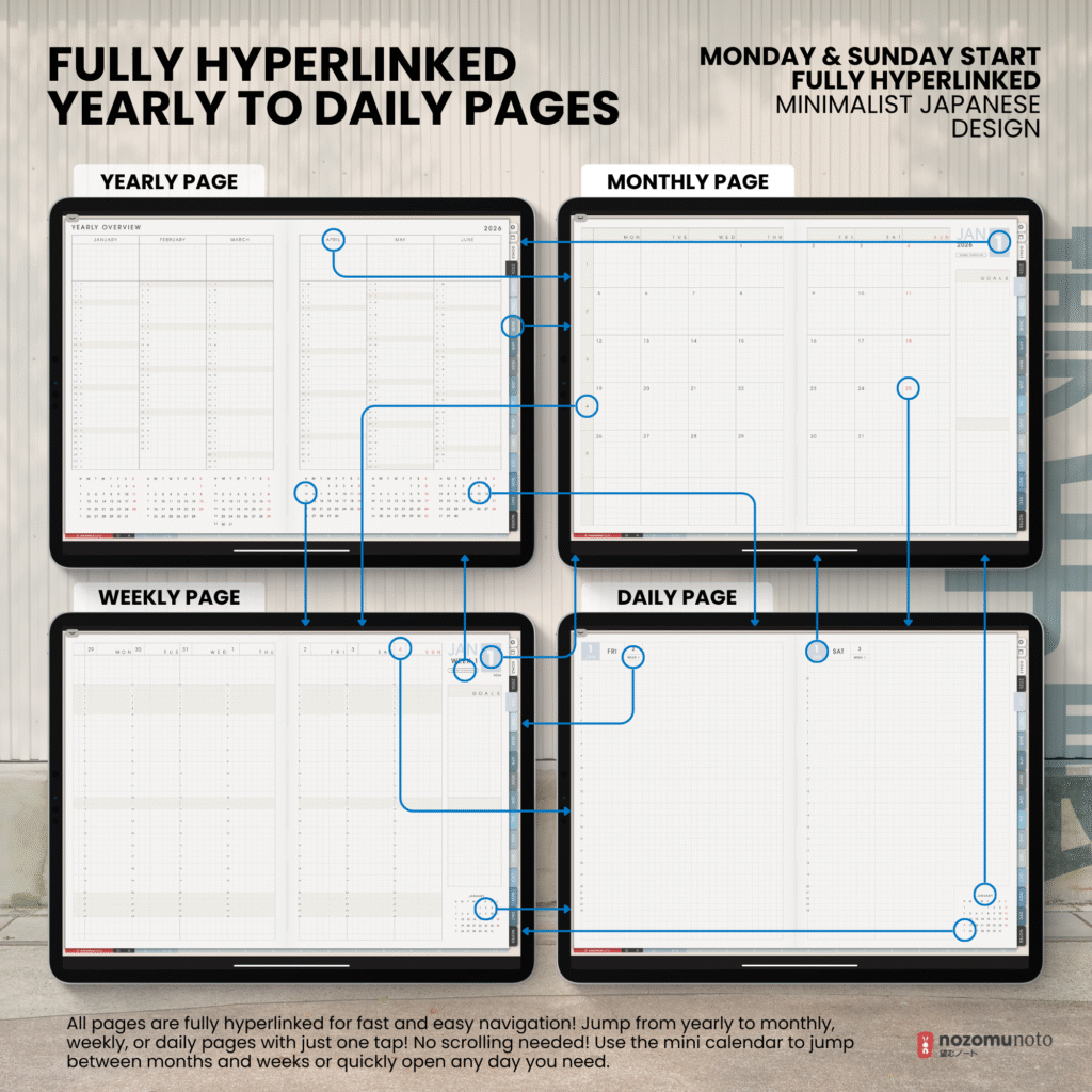 2026 Digital Planner Yume Techo NozomuNoto Notebook Daily Weekly Monthly Calendar Japanese Multipurpose Minimalist ADHD Bullet Journal Hyperlinked PDF Goodnotes Notability Landscape Android iPad Student Study Noteshelf Samsung Notes Hobonichi Noteful Penly Kilonotes Collanote Zoomnotes