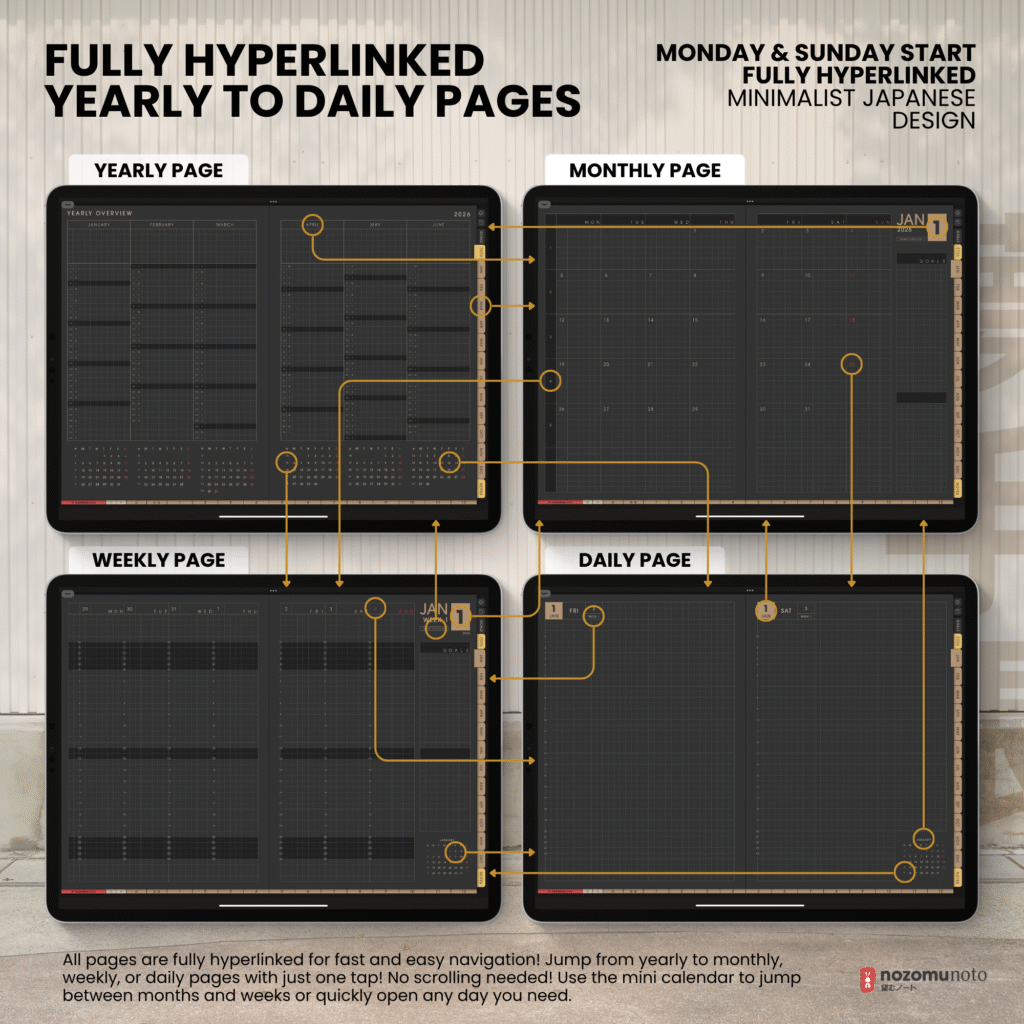 2026 Digital Planner Yume Techo NozomuNoto Notebook Daily Weekly Monthly Calendar Japanese Multipurpose Minimalist ADHD Bullet Journal Hyperlinked PDF Goodnotes Notability Landscape Android iPad Student Study Noteshelf Samsung Notes Hobonichi Noteful Penly Kilonotes Collanote Zoomnotes