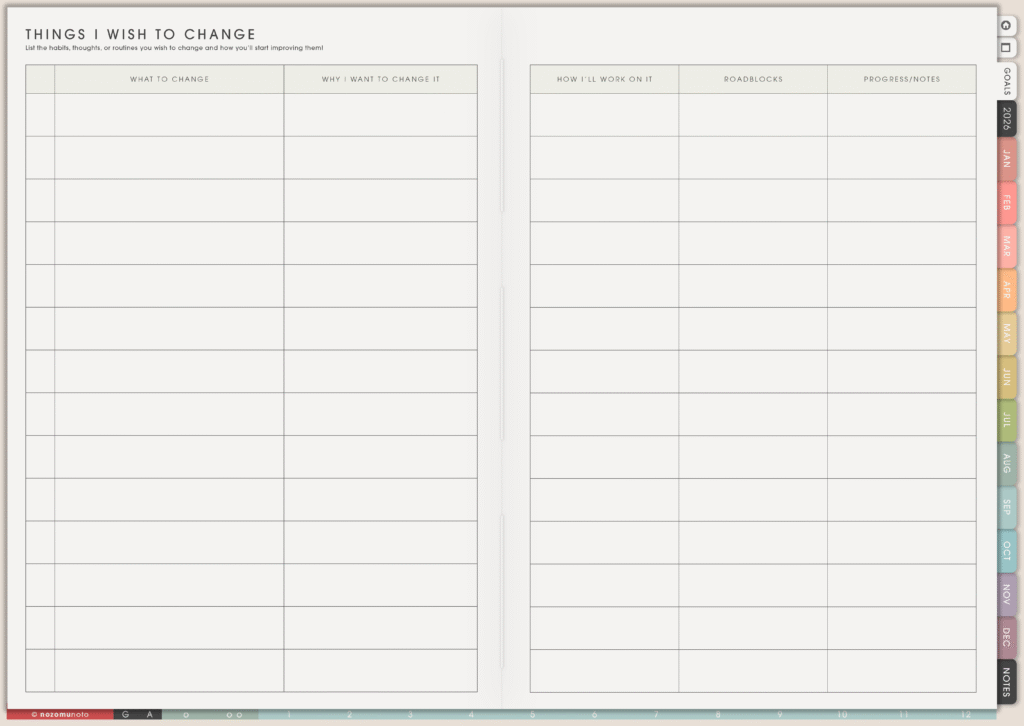 Things that i wish to change