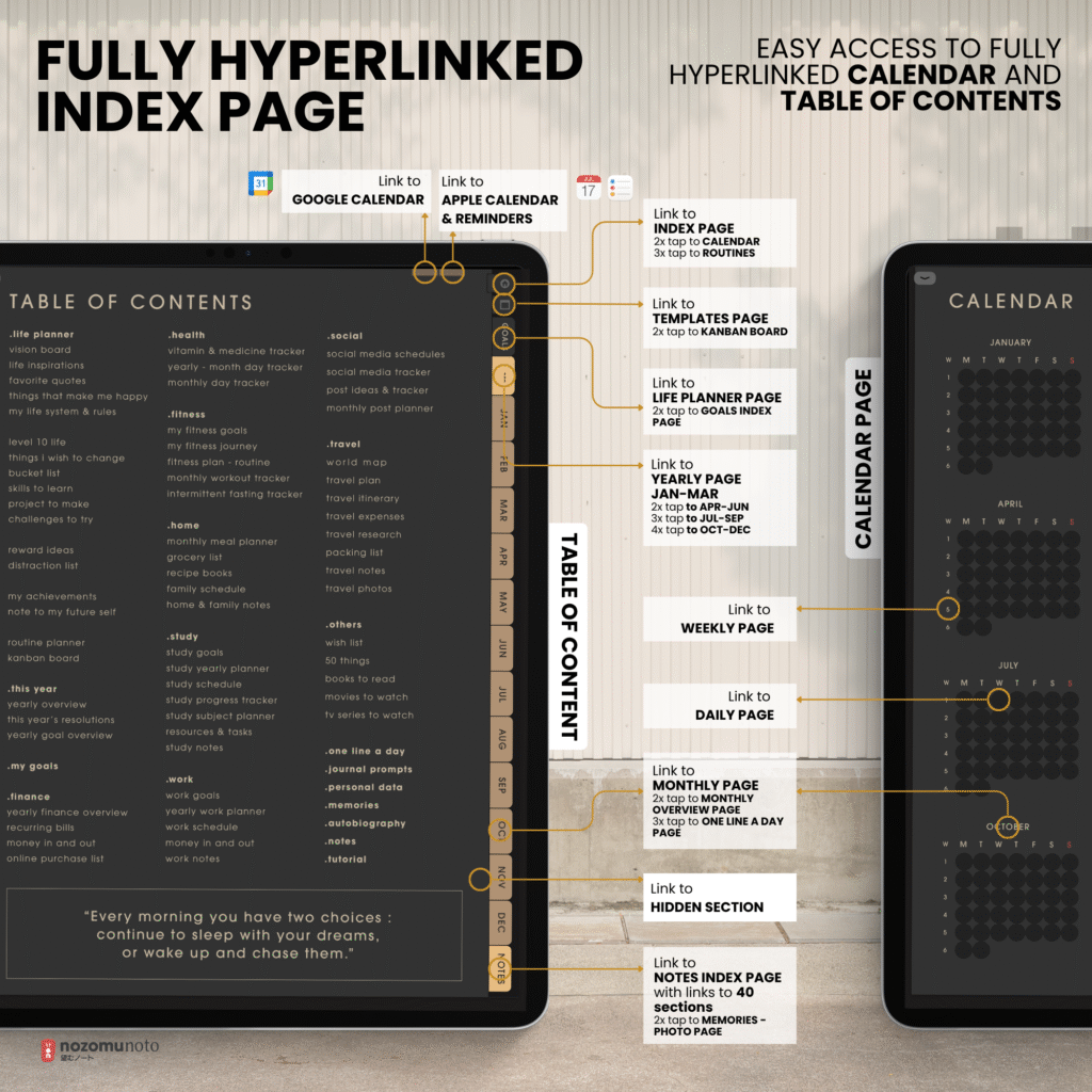 Undated Digital Planner Yume Techo NozomuNoto Notebook Daily Weekly Monthly Calendar Japanese Multipurpose Minimalist ADHD Bullet Journal Hyperlinked PDF Goodnotes Notability Portrait Android iPad Student Study Noteshelf Samsung Notes Hobonichi Noteful Penly Kilonotes Collanote Zoomnotes