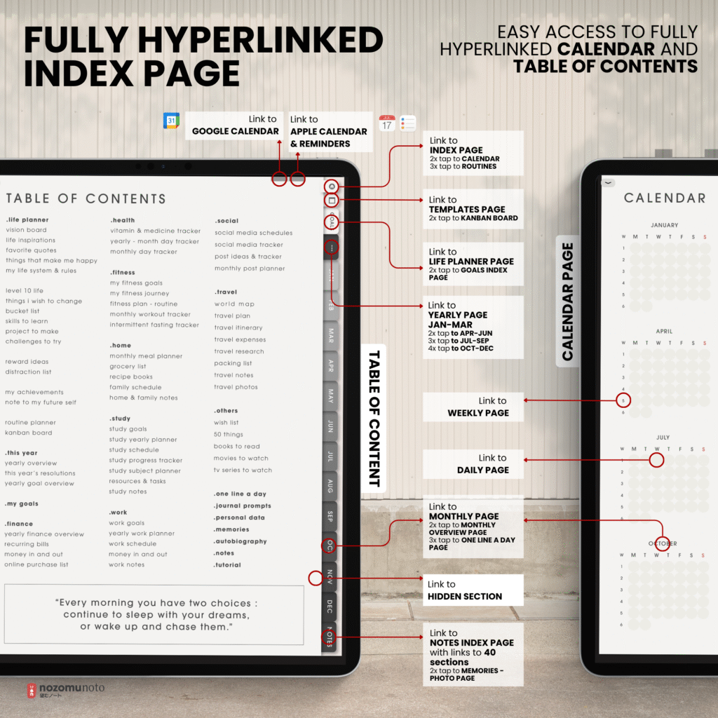 Undated Digital Planner Yume Techo NozomuNoto Notebook Daily Weekly Monthly Calendar Japanese Multipurpose Minimalist ADHD Bullet Journal Hyperlinked PDF Goodnotes Notability Portrait Android iPad Student Study Noteshelf Samsung Notes Hobonichi Noteful Penly Kilonotes Collanote Zoomnotes