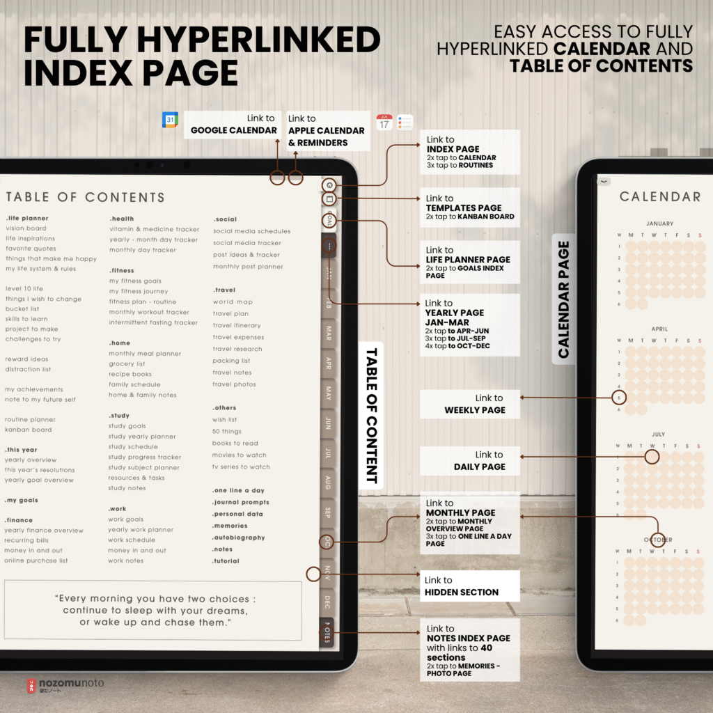 Undated Digital Planner Yume Techo NozomuNoto Notebook Daily Weekly Monthly Calendar Japanese Multipurpose Minimalist ADHD Bullet Journal Hyperlinked PDF Goodnotes Notability Portrait Android iPad Student Study Noteshelf Samsung Notes Hobonichi Noteful Penly Kilonotes Collanote Zoomnotes