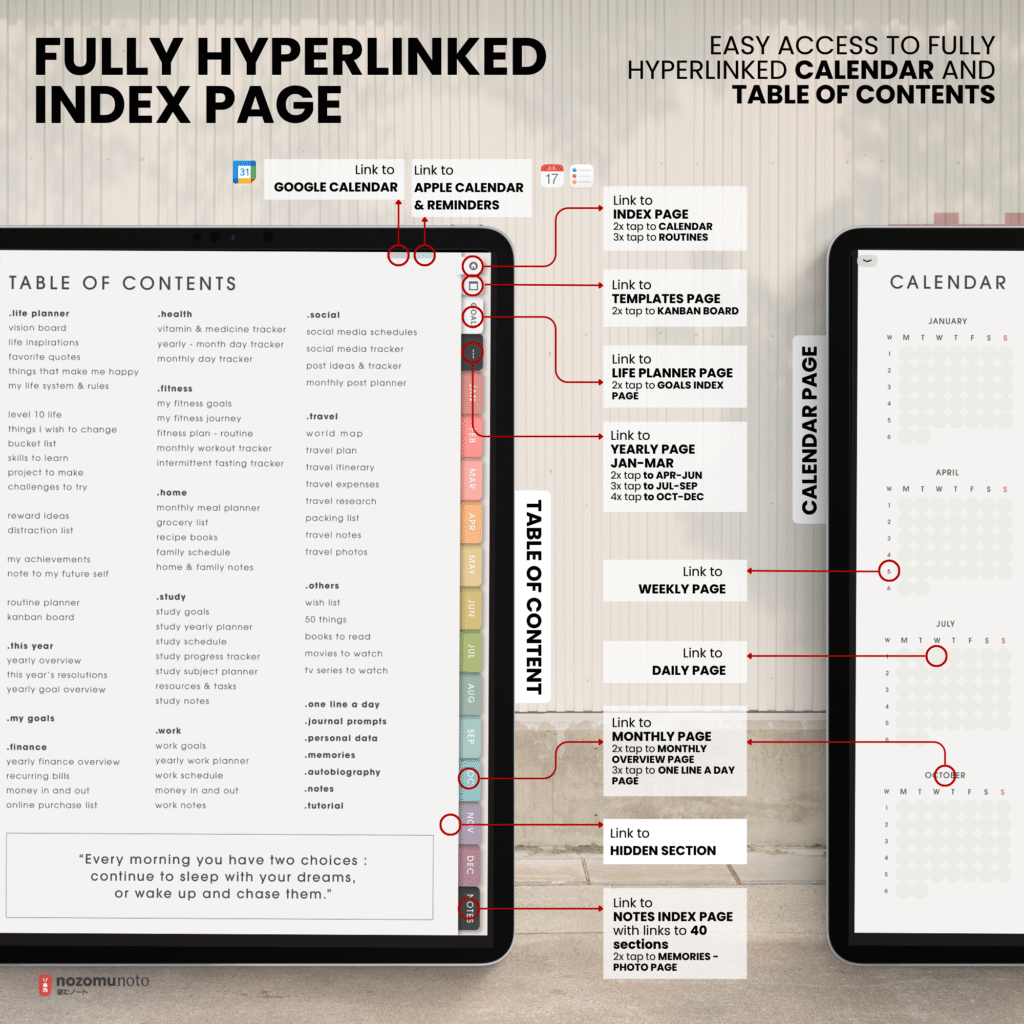 Undated Digital Planner Yume Techo NozomuNoto Notebook Daily Weekly Monthly Calendar Japanese Multipurpose Minimalist ADHD Bullet Journal Hyperlinked PDF Goodnotes Notability Portrait Android iPad Student Study Noteshelf Samsung Notes Hobonichi Noteful Penly Kilonotes Collanote Zoomnotes