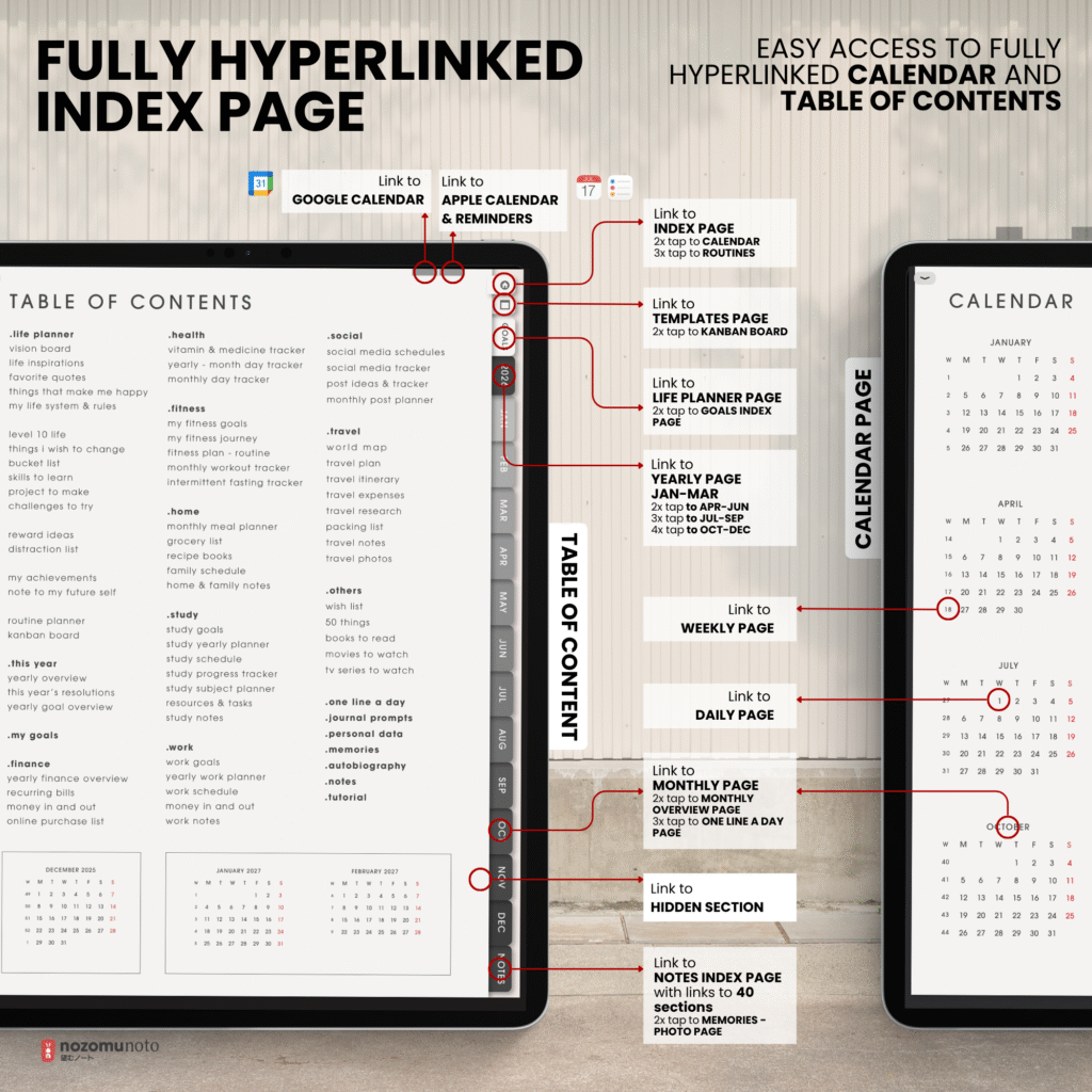 2026 Digital Planner Yume Techo NozomuNoto Notebook Daily Weekly Monthly Calendar Japanese Multipurpose Minimalist ADHD Bullet Journal Hyperlinked PDF Goodnotes Notability Portrait Android iPad Student Study Noteshelf Samsung Notes Hobonichi Noteful Penly Kilonotes Collanote Zoomnotes