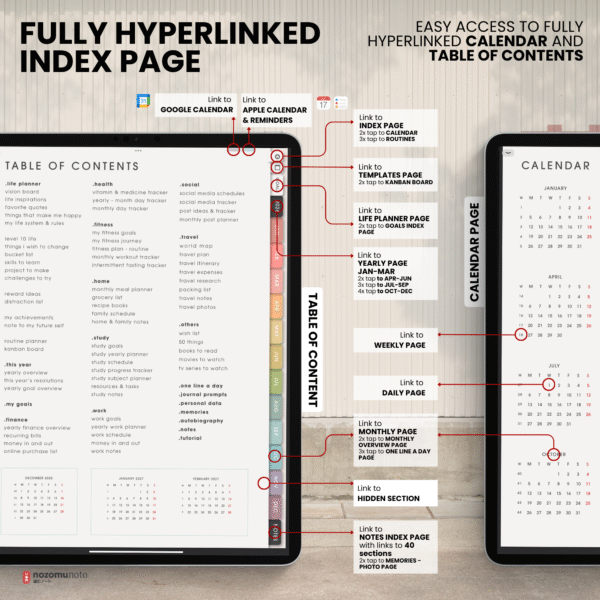 2026 Digital Planner Yume Techo NozomuNoto Notebook Daily Weekly Monthly Calendar Japanese Multipurpose Minimalist ADHD Bullet Journal Hyperlinked PDF Goodnotes Notability Portrait Android iPad Student Study Noteshelf Samsung Notes Hobonichi Noteful Penly Kilonotes Collanote Zoomnotes