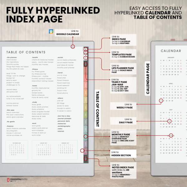 2 2026 Digital Planner Yume Techo Remarkable 2 Paper Pro Onyx Boox Supernote Bigme Kindle Scribe NozomuNoto Notebook Daily Weekly Monthly Calendar Japanese Multipurpose Minimalist ADHD Bullet Journal Hyperlinked PDF Student Study Hobonichi Noteful Penly Kilonotes Collanote Zoomnotes