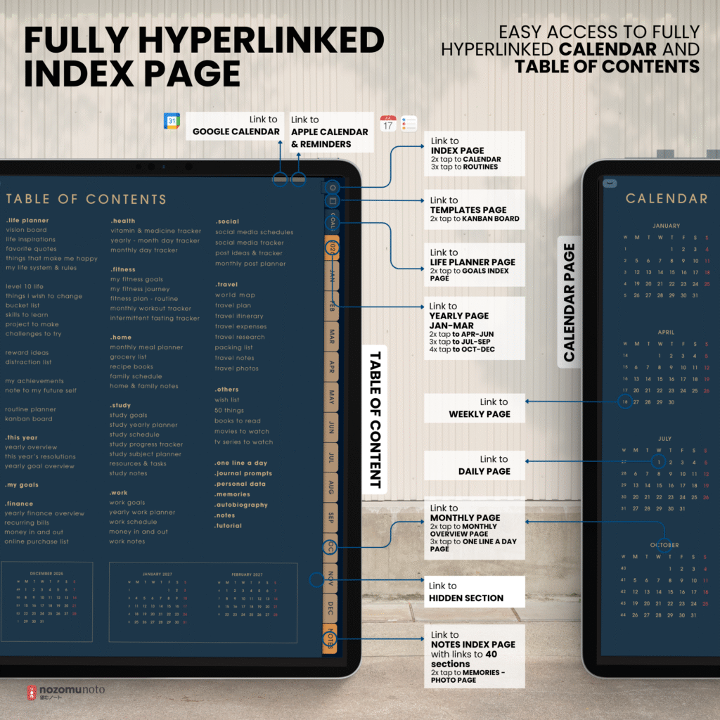 2026 Digital Planner Yume Techo NozomuNoto Notebook Daily Weekly Monthly Calendar Japanese Multipurpose Minimalist ADHD Bullet Journal Hyperlinked PDF Goodnotes Notability Portrait Android iPad Student Study Noteshelf Samsung Notes Hobonichi Noteful Penly Kilonotes Collanote Zoomnotes