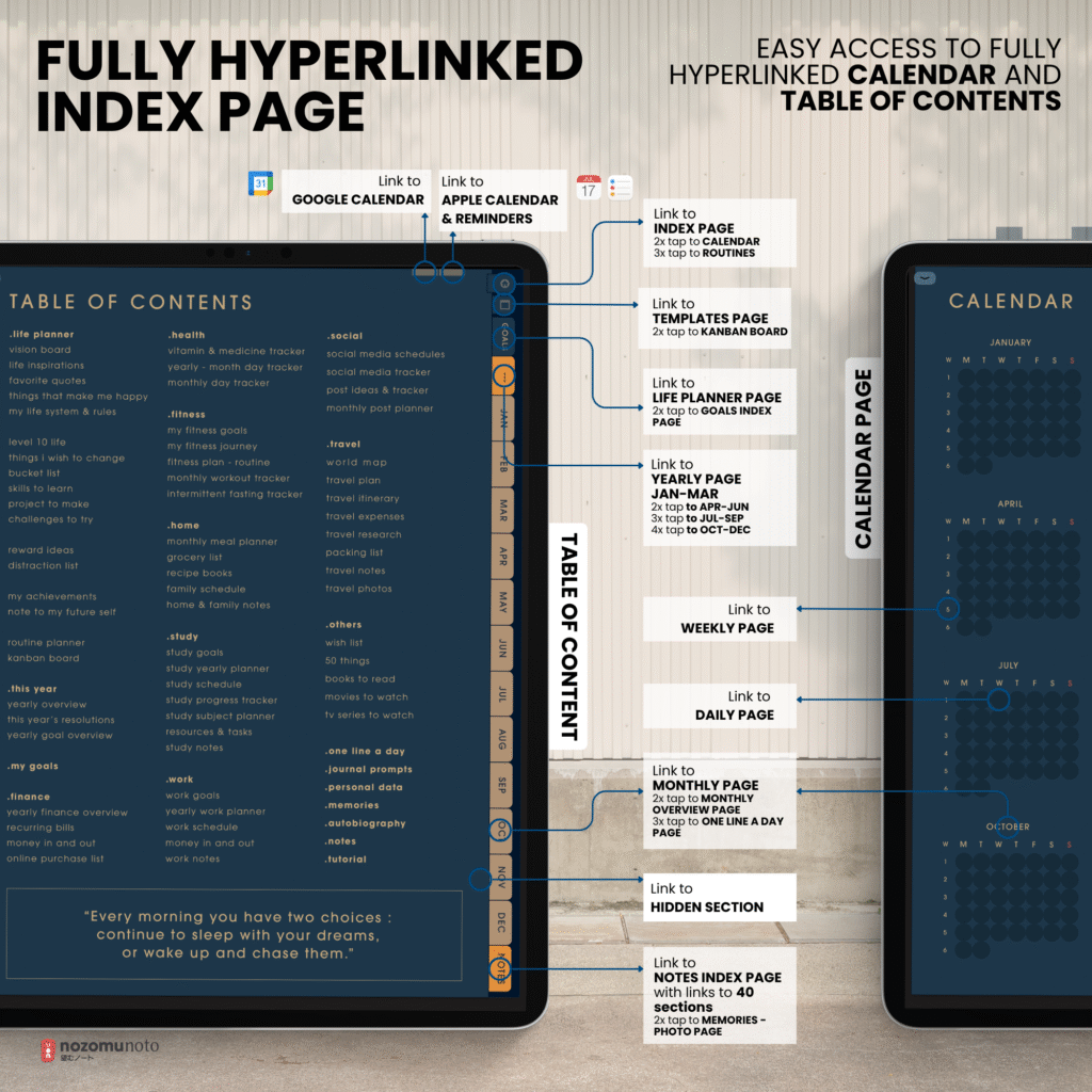 Undated Digital Planner Yume Techo NozomuNoto Notebook Daily Weekly Monthly Calendar Japanese Multipurpose Minimalist ADHD Bullet Journal Hyperlinked PDF Goodnotes Notability Portrait Android iPad Student Study Noteshelf Samsung Notes Hobonichi Noteful Penly Kilonotes Collanote Zoomnotes