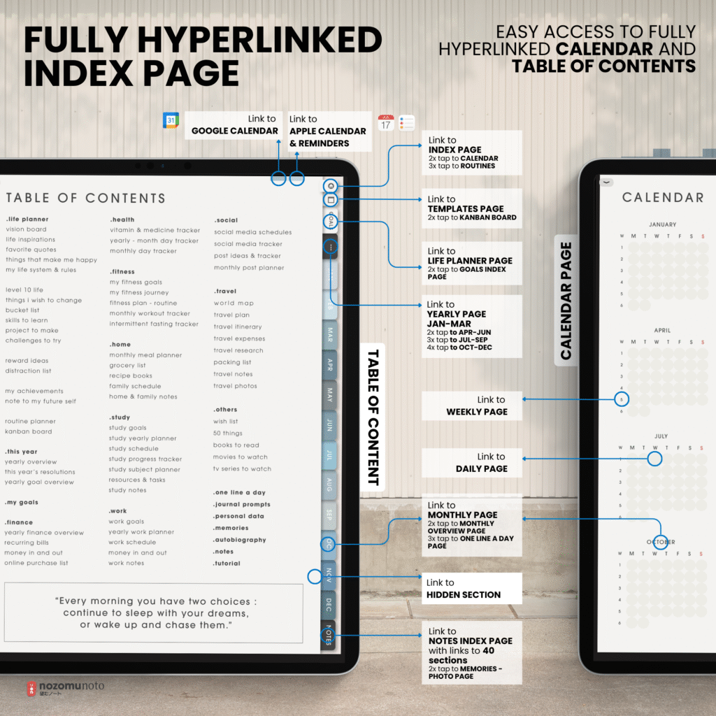 Undated Digital Planner Yume Techo NozomuNoto Notebook Daily Weekly Monthly Calendar Japanese Multipurpose Minimalist ADHD Bullet Journal Hyperlinked PDF Goodnotes Notability Portrait Android iPad Student Study Noteshelf Samsung Notes Hobonichi Noteful Penly Kilonotes Collanote Zoomnotes