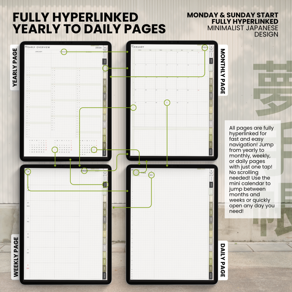 2026 Digital Planner Yume Techo NozomuNoto Notebook Daily Weekly Monthly Calendar Japanese Multipurpose Minimalist ADHD Bullet Journal Hyperlinked PDF Goodnotes Notability Portrait Android iPad Student Study Noteshelf Samsung Notes Hobonichi Noteful Penly Kilonotes Collanote Zoomnotes
