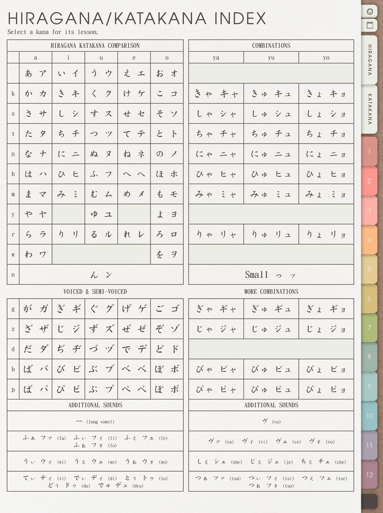 Hiragana/Katakana Index