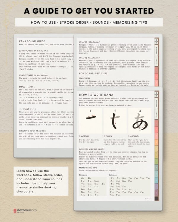 Ikigai Noto getting-started guides for kana sounds, memorization, workbook use, and Japanese stroke order, shown with a hiragana writing example.