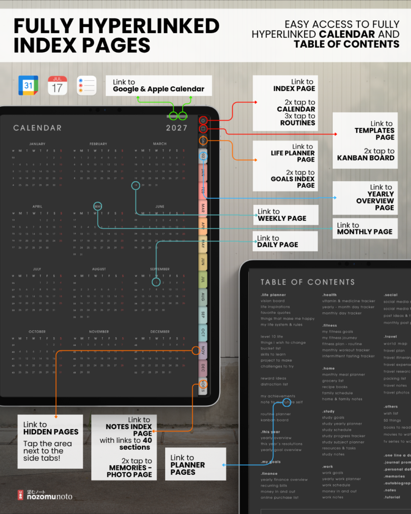 Dark Portrait calendar index and table of contents with colored arrows explaining page links, month tabs, notes, and calendar shortcuts.