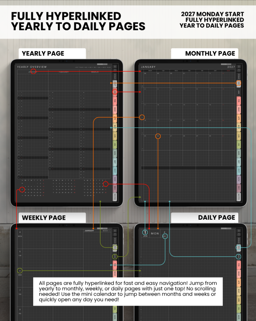 Diagram of dark Portrait yearly, monthly, weekly, and daily pages, with colored arrows illustrating navigation between them.