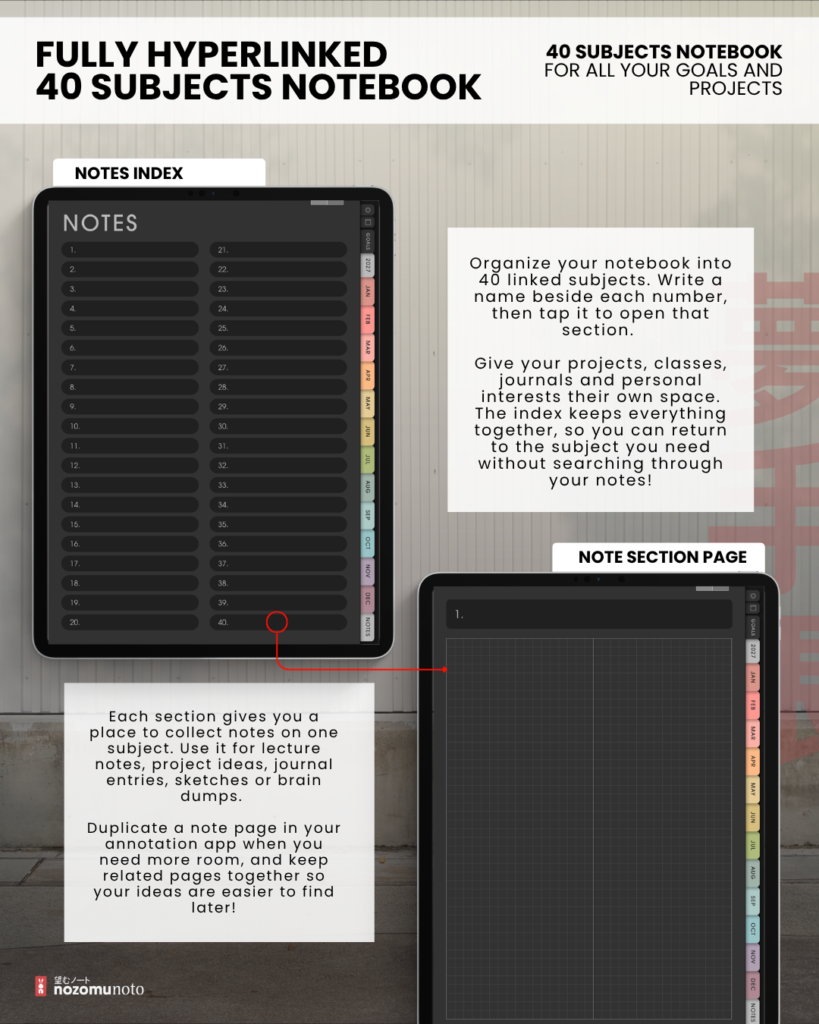Dark Portrait notebook index with 40 numbered subjects and a linked grid note page shown on tablets.