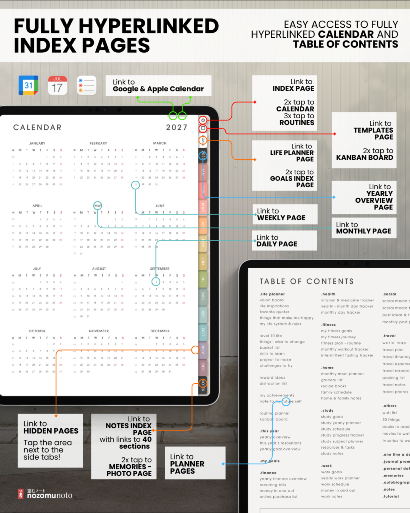 Light Portrait calendar index and table of contents with colored arrows explaining page links, month tabs, notes, and calendar shortcuts.