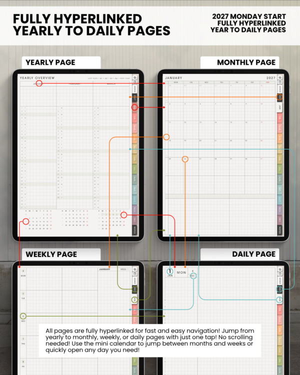 portrait-final-light-13 Diagram of light Portrait yearly, monthly, weekly, and daily pages, with colored arrows illustrating navigation between them.