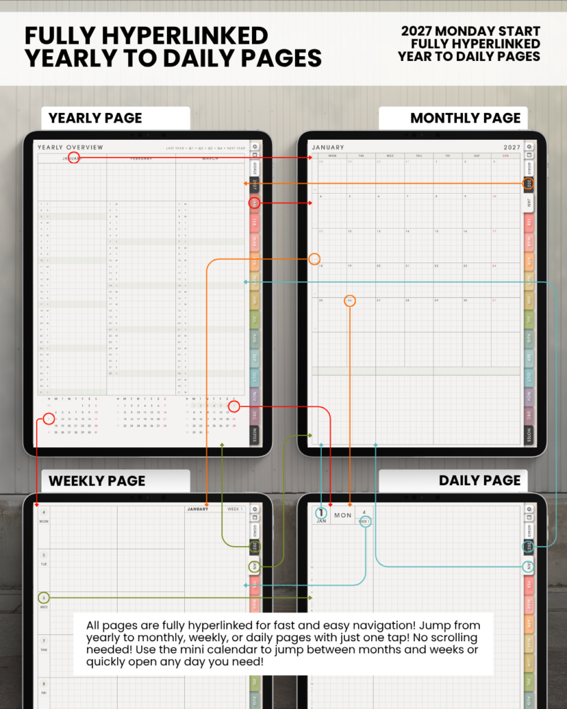 Diagram of light Portrait yearly, monthly, weekly, and daily pages, with colored arrows illustrating navigation between them.