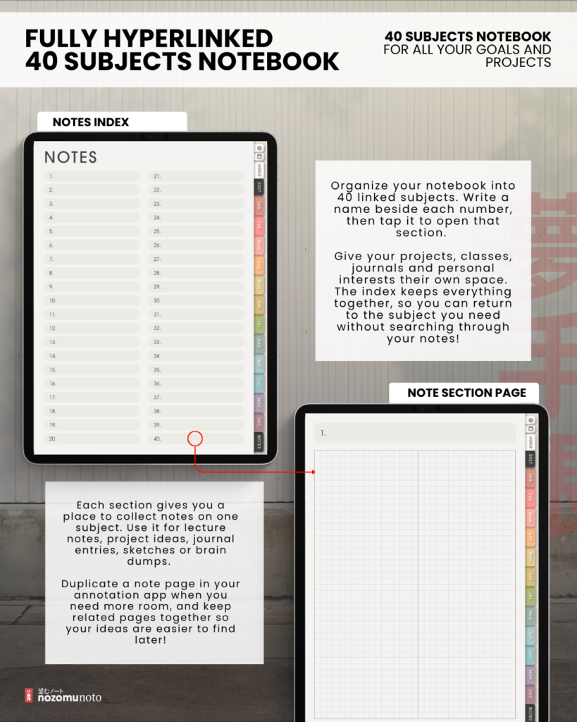 Light Portrait notebook index with 40 numbered subjects and a linked grid note page shown on tablets.